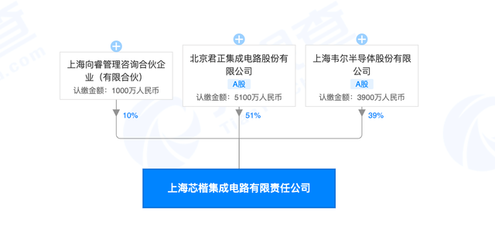 北京君正投資設立集成電路新公司，注冊資本1億元深耕設計領域