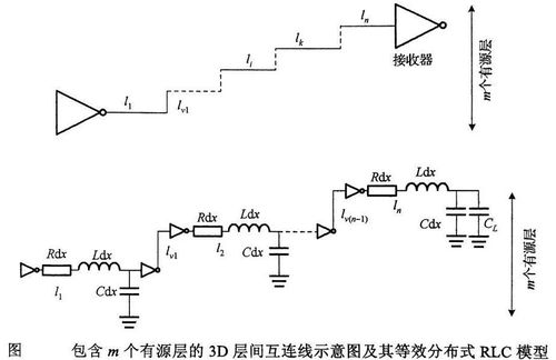 三維集成電路TSV布局設計 架構、挑戰與優化策略