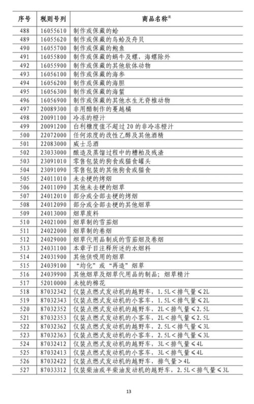 中美貿易摩擦下的企業應對策略 聚焦關稅調整與工商合規管理